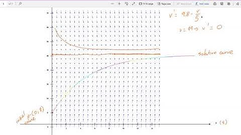 DFQ - Chapter 1: Direction Field