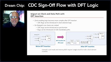 Clock Domain Crossing sign-off with Design for Testability Logic