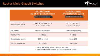 Ruckus Multi-Gigabit Solutions