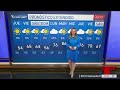 Pronóstico del tiempo para el 8 de abril