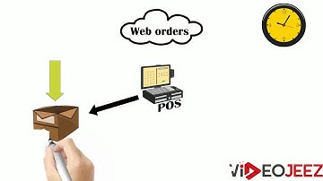 POS - Whiteboard Explainer Video