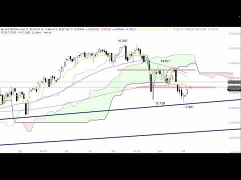 DAX - Rücklauf zur Unterstützung bei 13.100 Punkten? - ING MARKETS Morning Call 25.07.2022