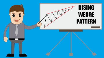 Learn Forex - rising wedge pattern