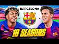 I Takeover Barcelona for 10 Seasons…