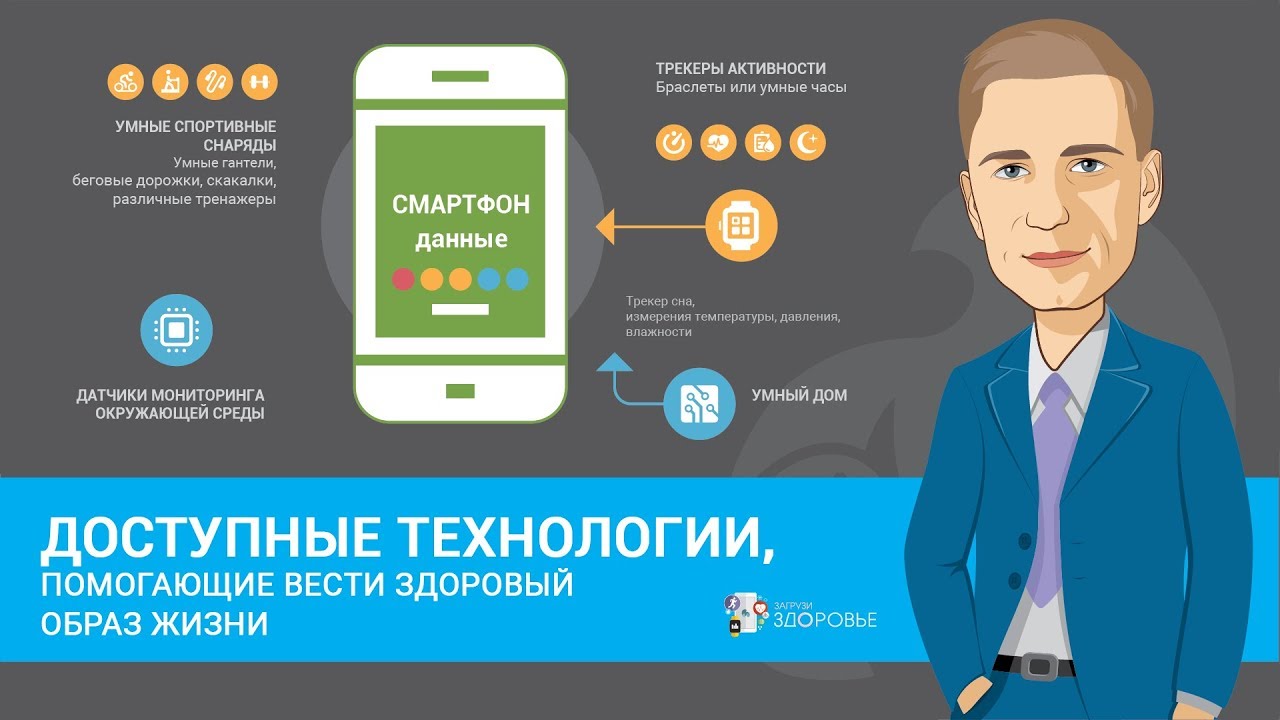 Сайт умный спорт. Трекер активности.