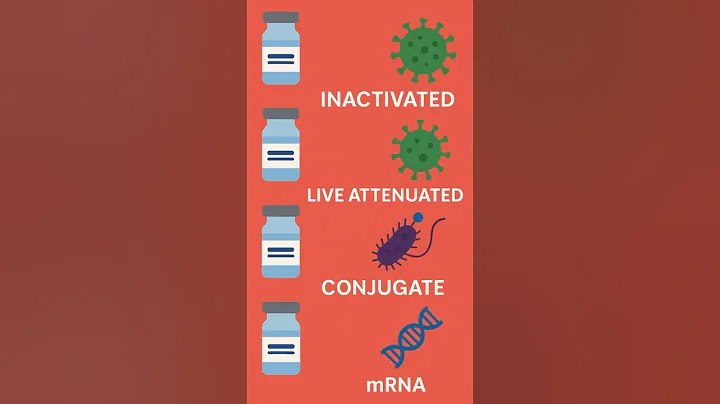 Types of Vaccines #health #vaccine #publichealth #shorts