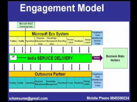 sris-video-resume---vendor-management