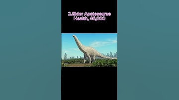 Top 5 STRONGEST Dinosaurs in Prior Extinction #priorextinction #dinosaur #prehistoricplanet #dinos