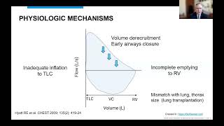 Webinar: Complex Pulmonary Function Patterns: A Case-Based Review of Current Concepts &Controversies