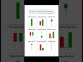 Most useful Bullish Candlestick Patterns.📉📈📊 #trading #trader #viral #candlestick #crypto #bitcoin