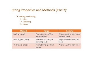 9. String Properties and Methods in JavaScript - Part 2 | slice, substring and substr in JavaScript