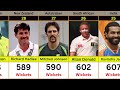 Top 50 Most Wickets in International Cricket History