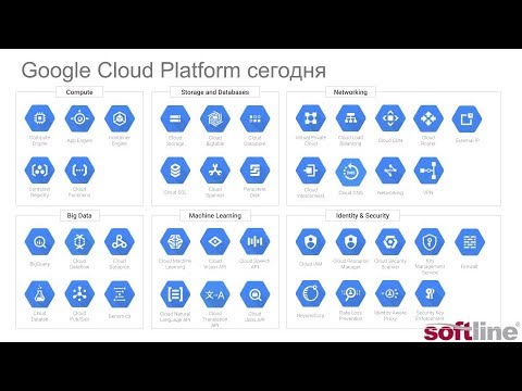 Google Cloud Platform. Обзор 1
