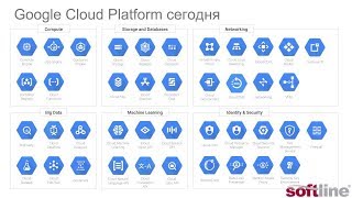 Google Cloud Platform. Обзор 1 Google Cloud Platform. Обзор 1