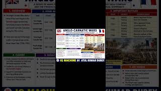 Anglo - Carnatic wars #civildivision #facts #gsscore #upsc #ias #gsgeneral #gcccountries #gk #gk