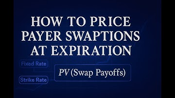 Why Most Investors Miscalculate Swaption Value
