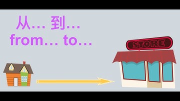 MeeLearn-Chinese conversational lesson-[1-42-L(from...to.../从...到...)](A1)(HSK2)