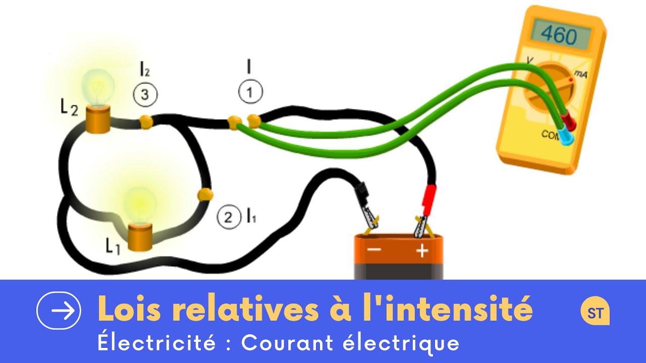 Vidéo de la leçon : Ampèremètres à courant alternatif