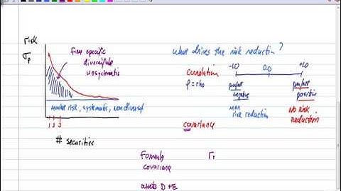 Chapter 7 - Optimal Risky Portfolios Part 1