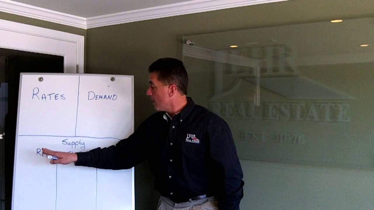 Alex Lehr Where is the Market Headed? YouTube