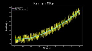 Kalman Filtresi Nasıl Çalışır