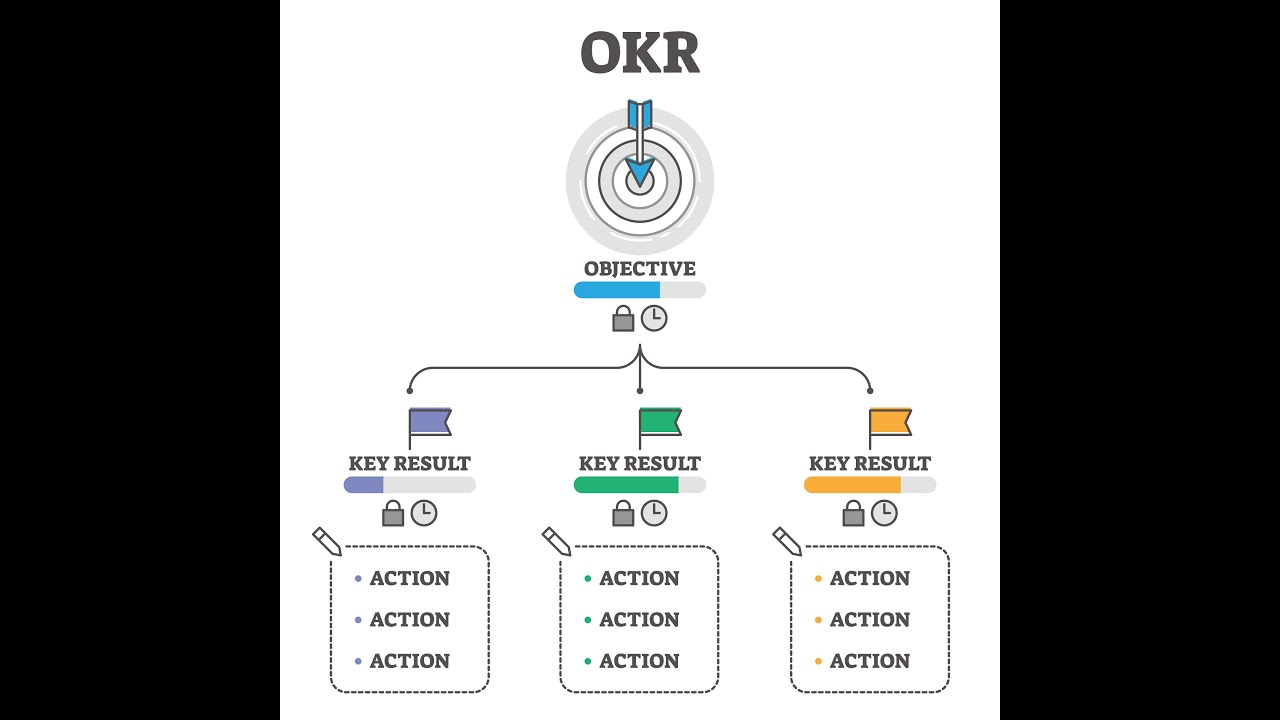 Outcomes keys