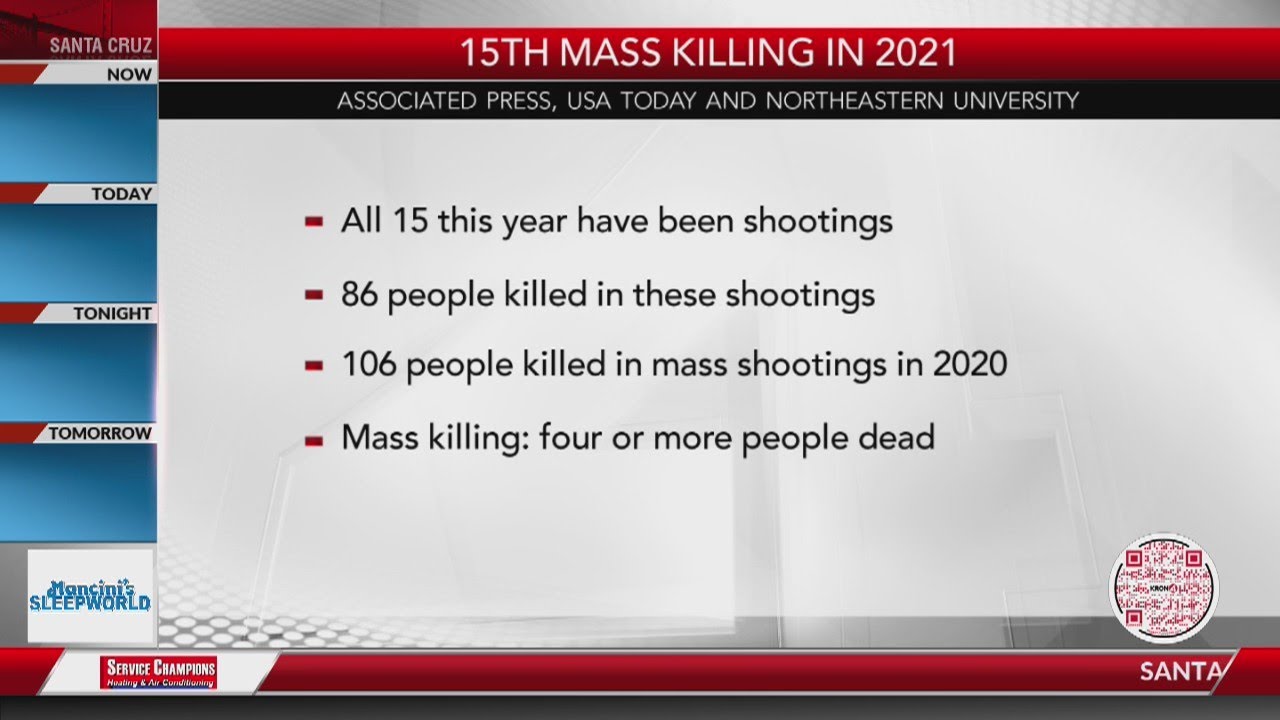 How to prepare for an active shooting