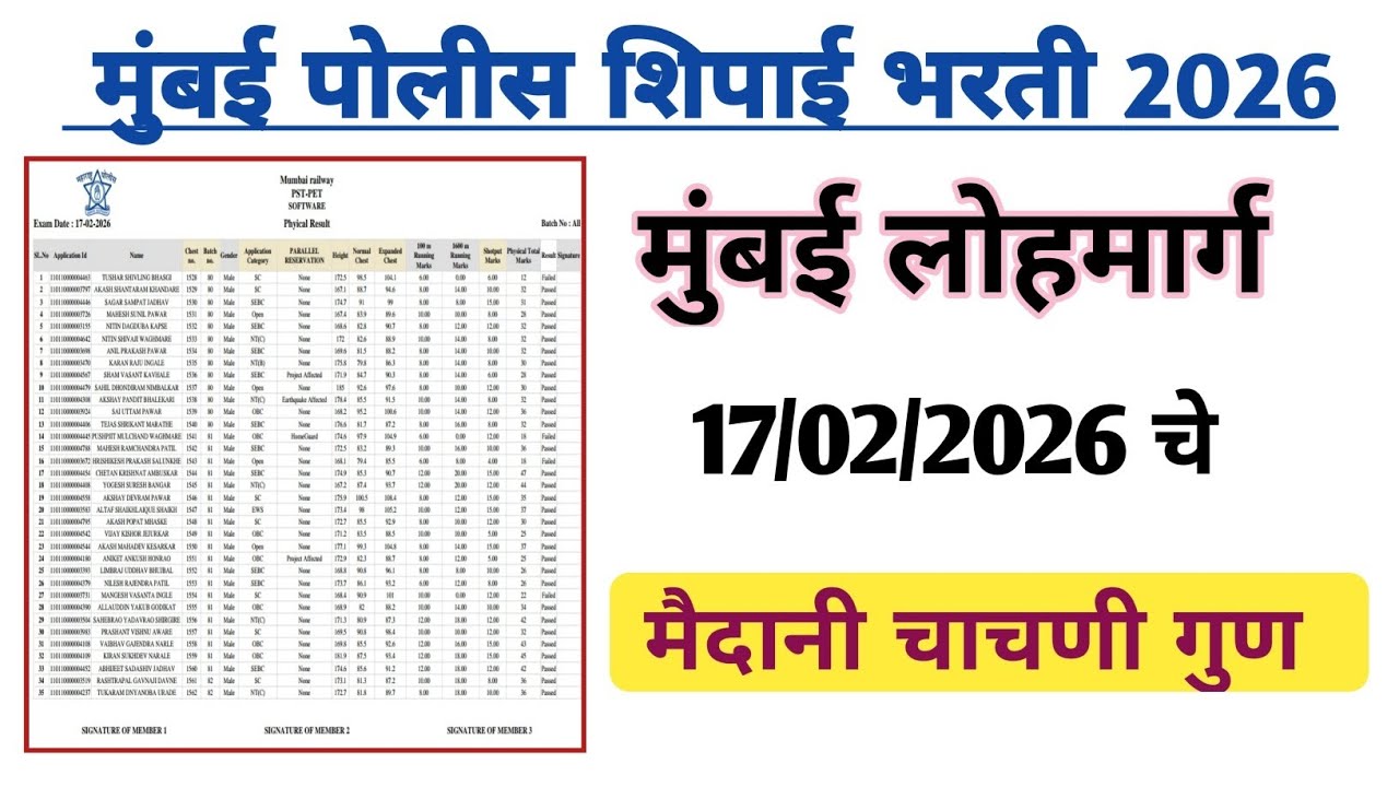 मुंबई लोहमार्ग पोलीस शिपाई भरती 2026 | मैदानी चाचणी गुण | Mumbai Police Result 2026 | 