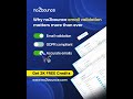 How no2bounce Validates Emails - Fast, Accurate & GDPR Compliant