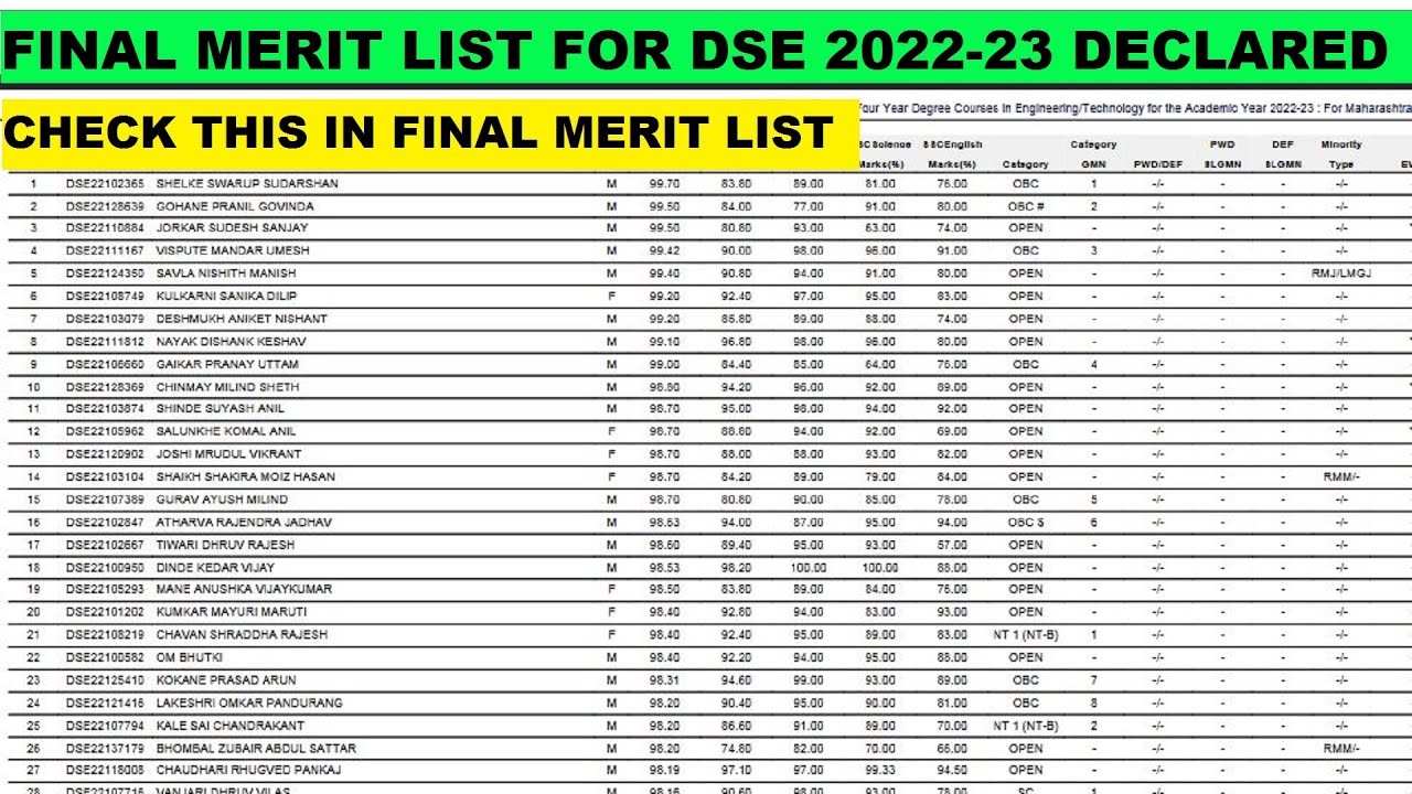 final-merit-list-dse-2022-23-declared-dse-engineering-admission-2022