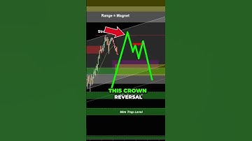 Crown Reversal- Maximize your Trading PROFITS using this.. 💸
