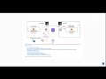Connect two VPCs with AWS Transit Gateway