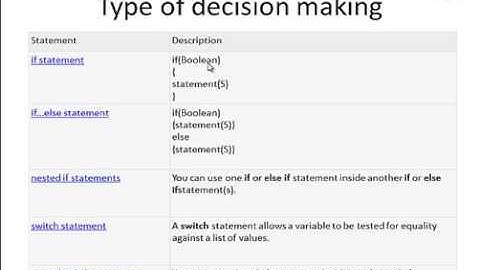 C Tutorial 20: Decision making in C Programming