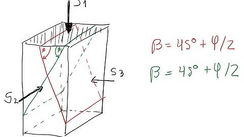 L0402a Ideal orientation of faults