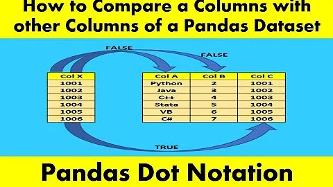 How to compare columns in pandas | Compare Columns using Dot Notation