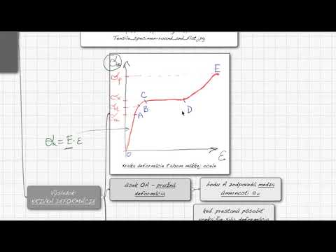 Video: Čo je proces hromadnej deformácie?