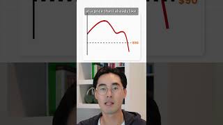 NOW is the PERFECT TIME to sell options 💸 #stockmarket #financialfreedom #financeshorts