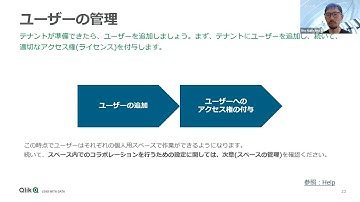 Qlik TECH TALK セミナー：Qlik Sense Enterprise SaaS 管理者向けセッション