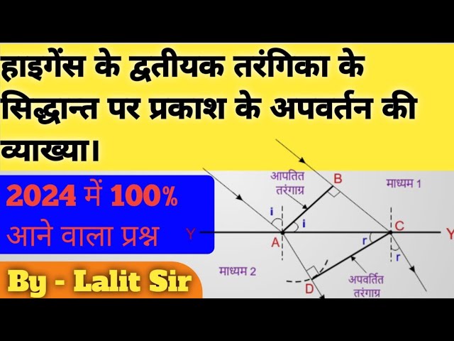 हाइगेंस के सिद्धांत के आधार पर प्रकाश के अपवर्तन की व्याख्या। #class12physics #lalitsir