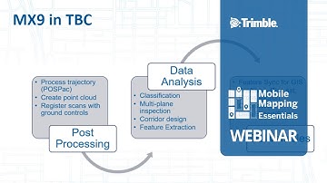 Essentials: MX9 Data Processing and Deliverables in TBC