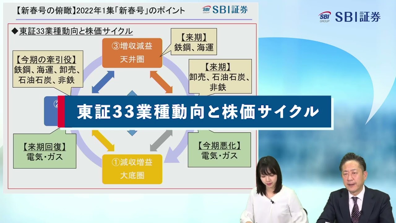 会社四季報』活用法（22年1集）（1）新春号解説編 - YouTube