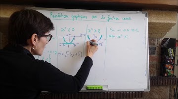 fonction carrée et résolution équations inéquations encadrement  graphique