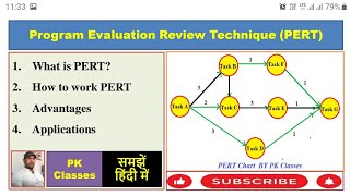 Program Evaluation Review Technique in Hindi ||PERT in project management ||PERT Chart screenshot 4