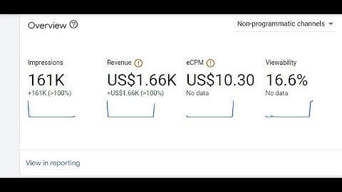 ADSENSE , ADX AND ACTIVE DASHBOARD LOADING | SAFE LOADING METHOD | NEW VIDEO 2024