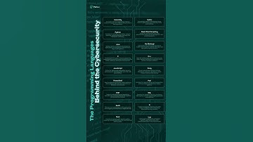 🛡️ Which language do you think is the most essential for cybersecurity? Let’s discuss! 👇