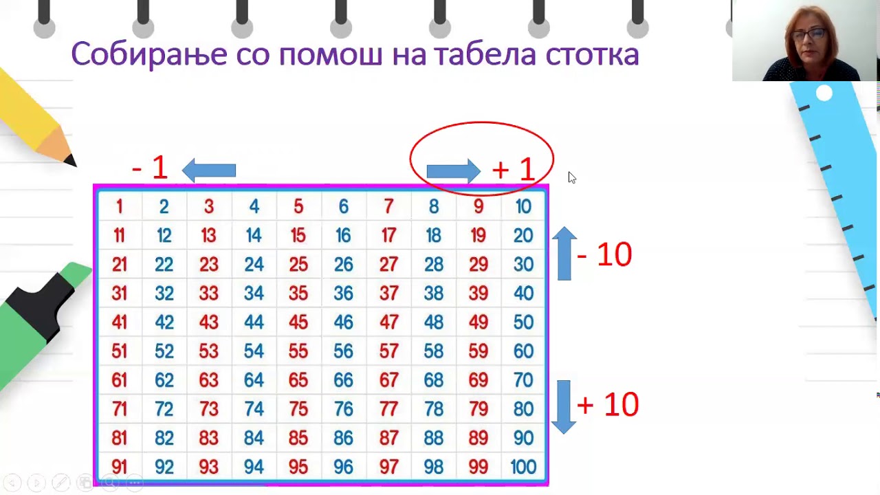 II одделение - Математика - Техники за совладување на собирањето