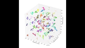 Molecular Dynamics | Periodic boundary conditions
