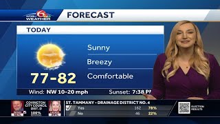 Sunny and breezy Sunday