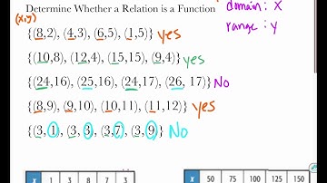 Pre-Algebra: 8-1 Example 1: Determine Whether the Relation is a Function