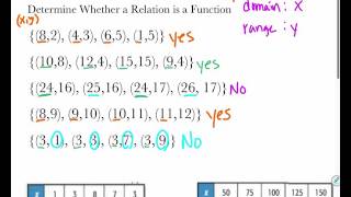 Pre-Algebra: 8-1 Example 1: Determine Whether the Relation is a Function